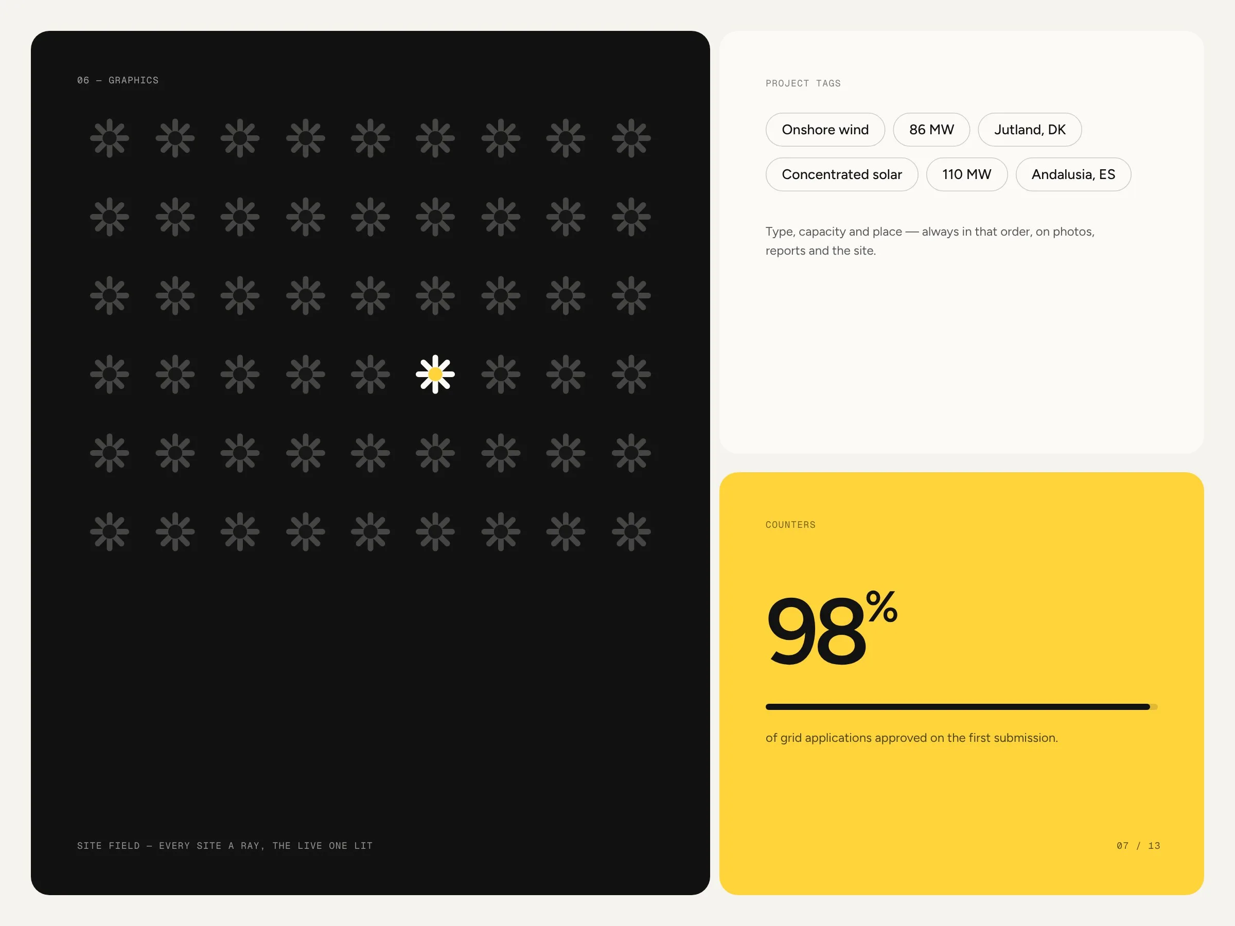 Astergrid: Graphics: site field, project tags, counters