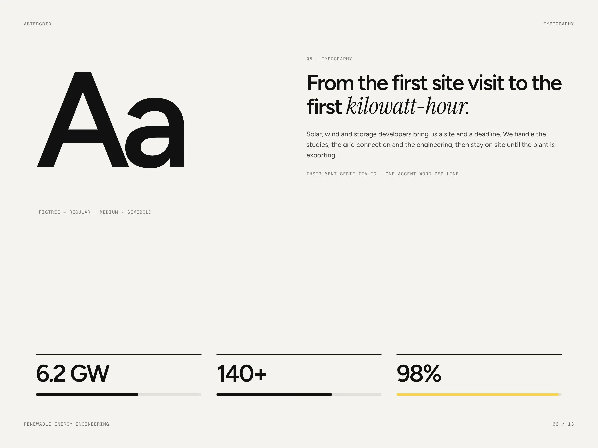 Astergrid: Typography