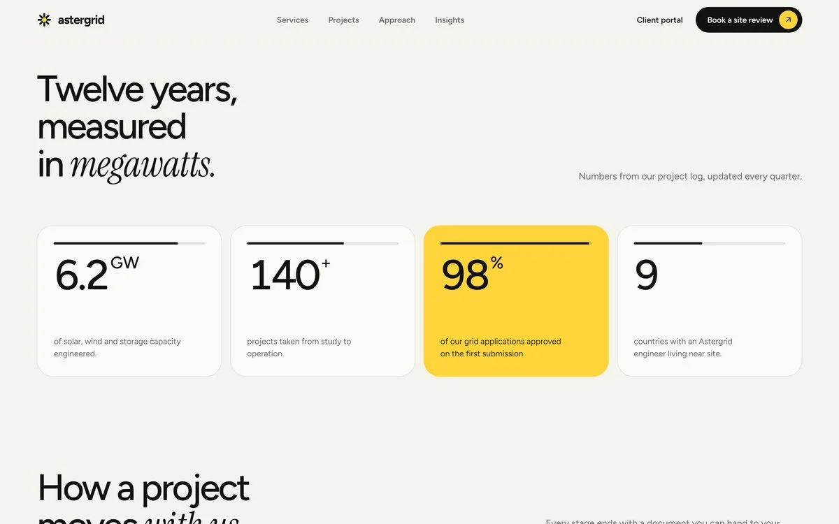Astergrid: Counters with progress bars from the project log
