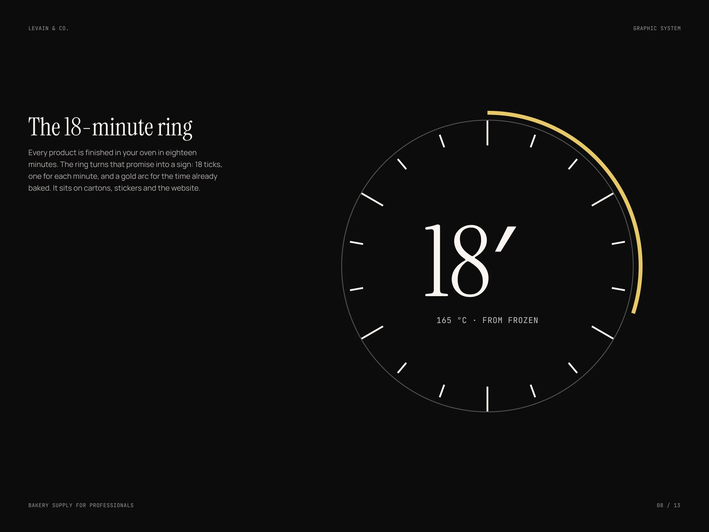 Levain & Co.: The 18-minute ring