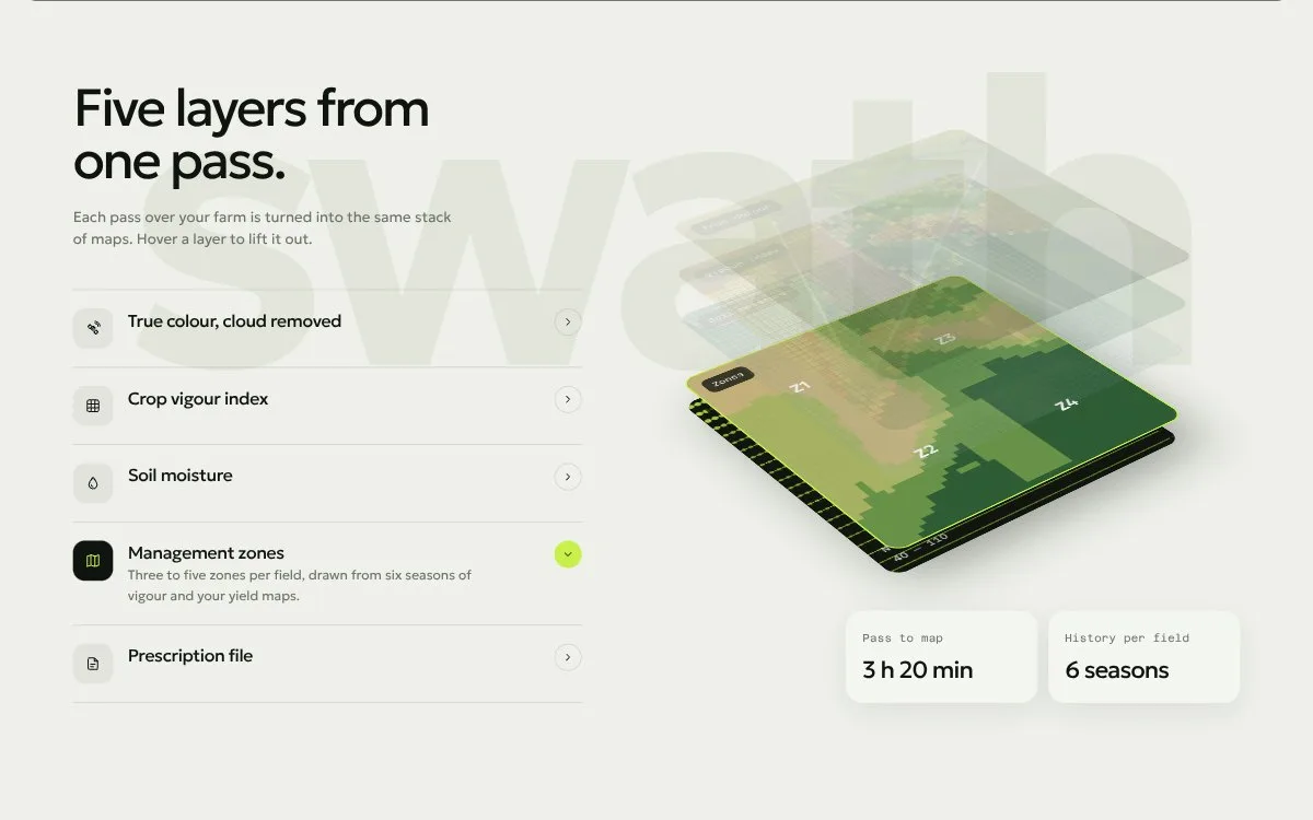 Swath: Five layers from one pass