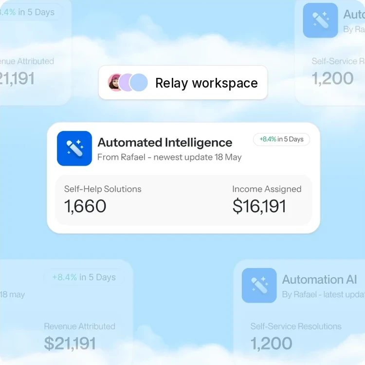 Workspace widgets: automated intelligence card with self-help solutions and income numbers